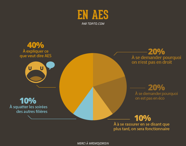 aes