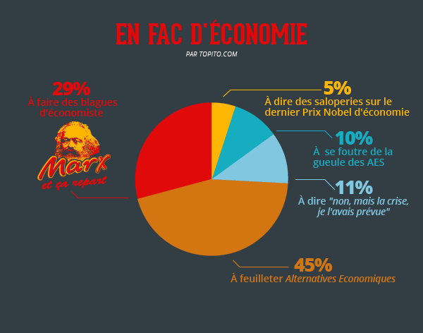 economie