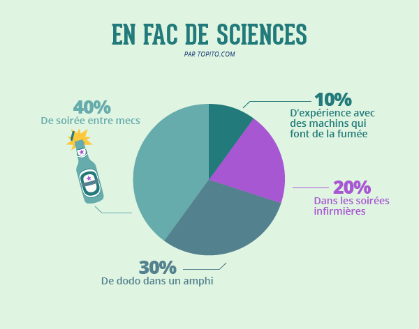 fac-sciences