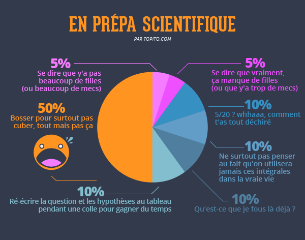 prepa-sciences