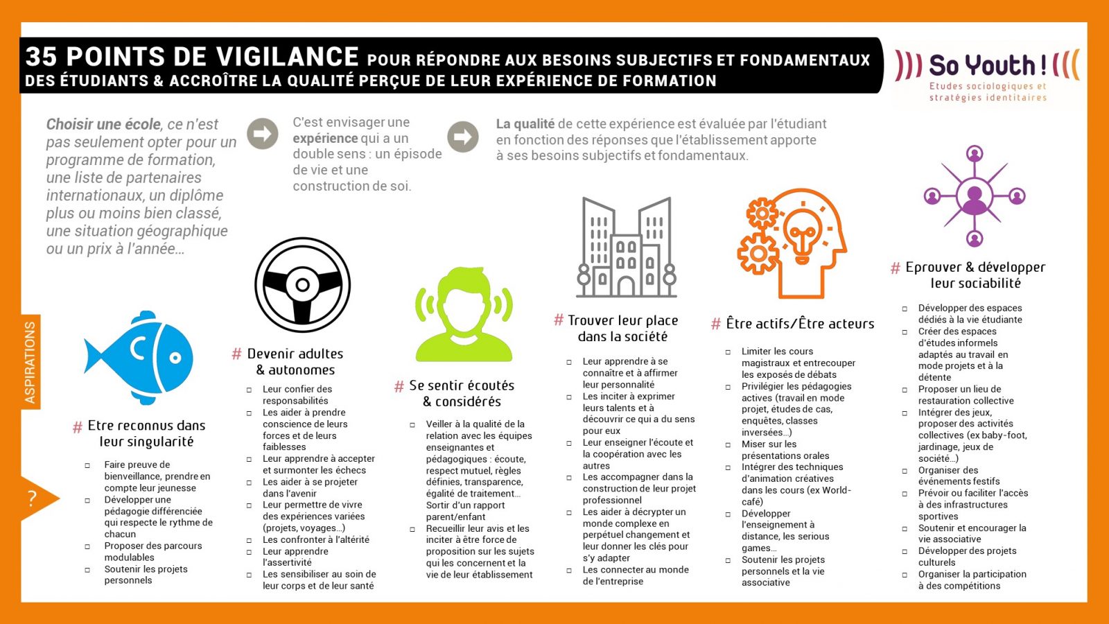 INFOGRAPHIE BESOINS DES ETUDIANTS